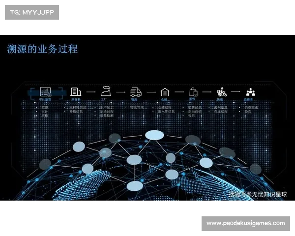 版权管理流程引入区块链技术，实现素材溯源与保护