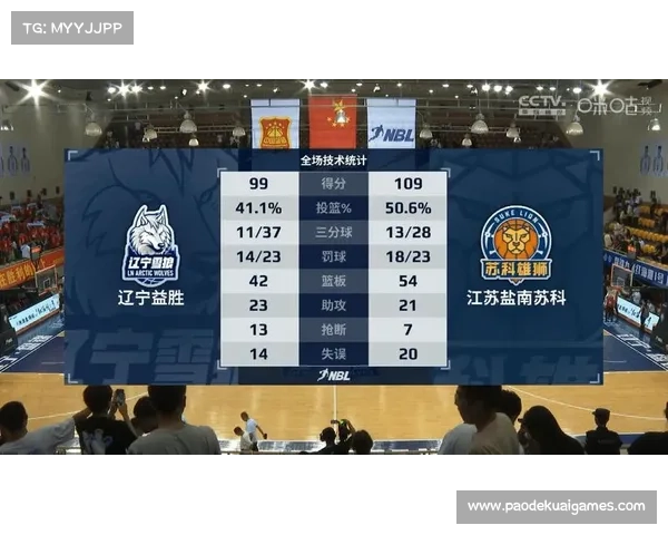 阿德莱德36人六连胜，科顿率队稳居NBL榜首